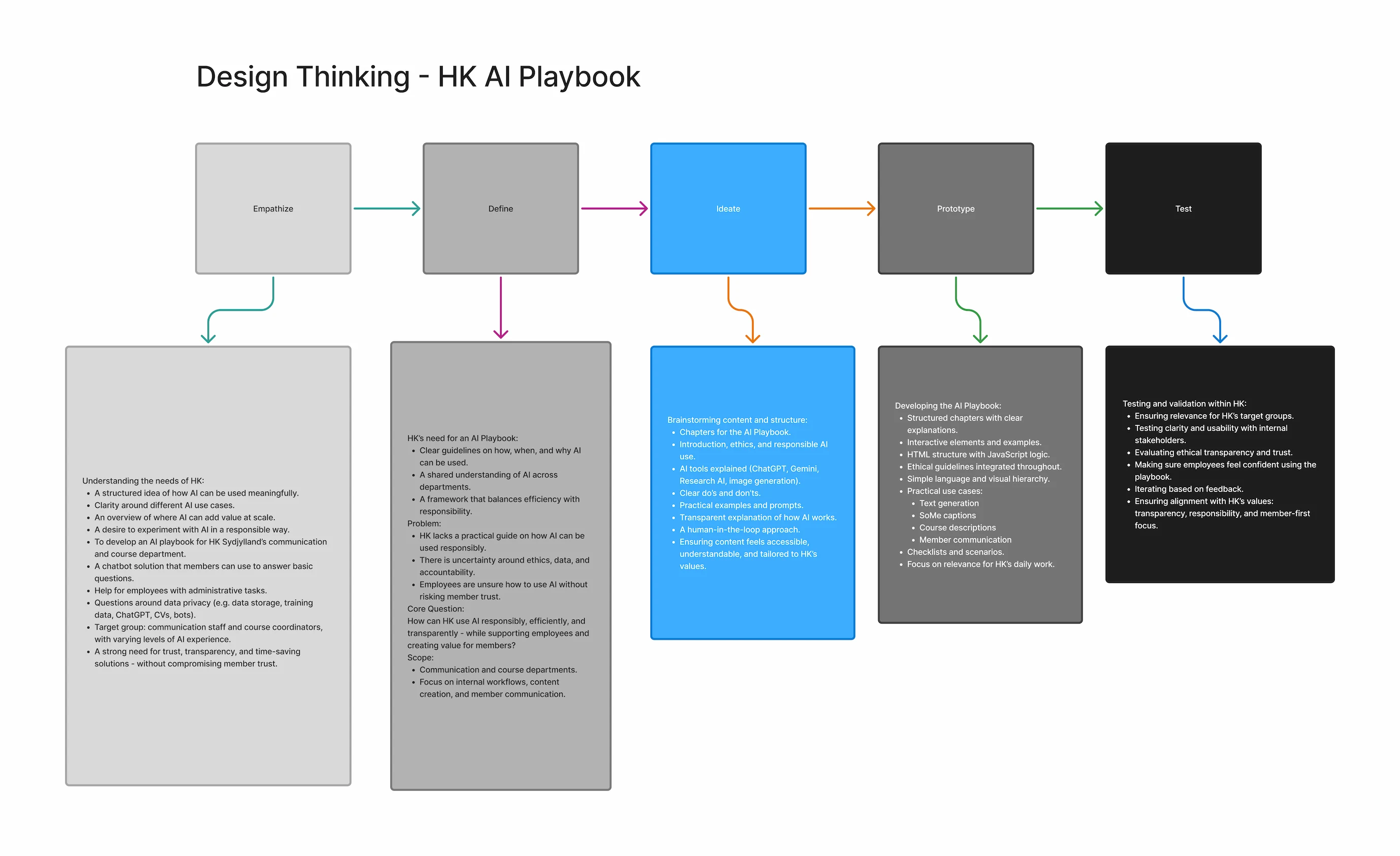 HK playbook detail