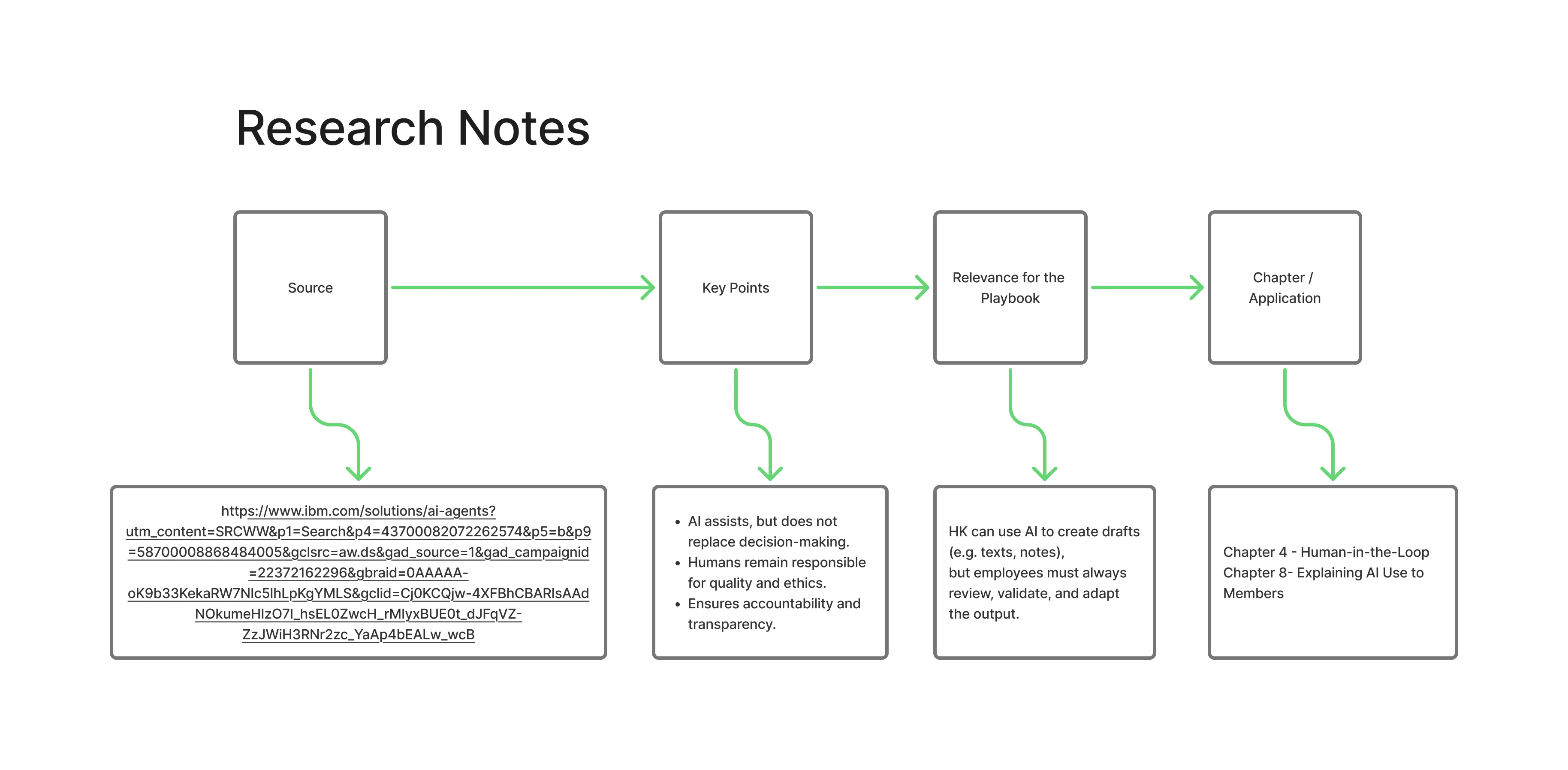 Research snapshot 1