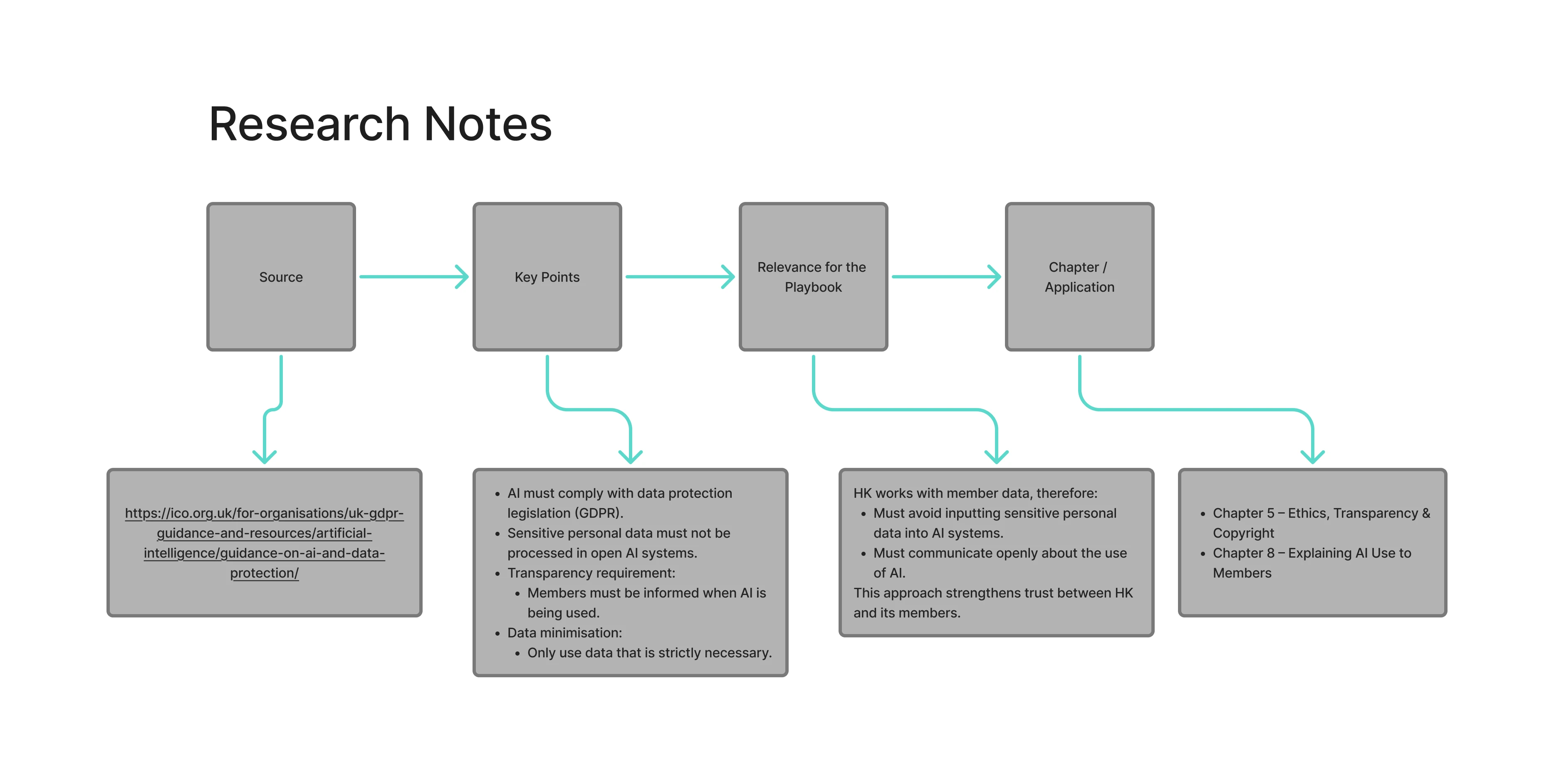 Research snapshot 2