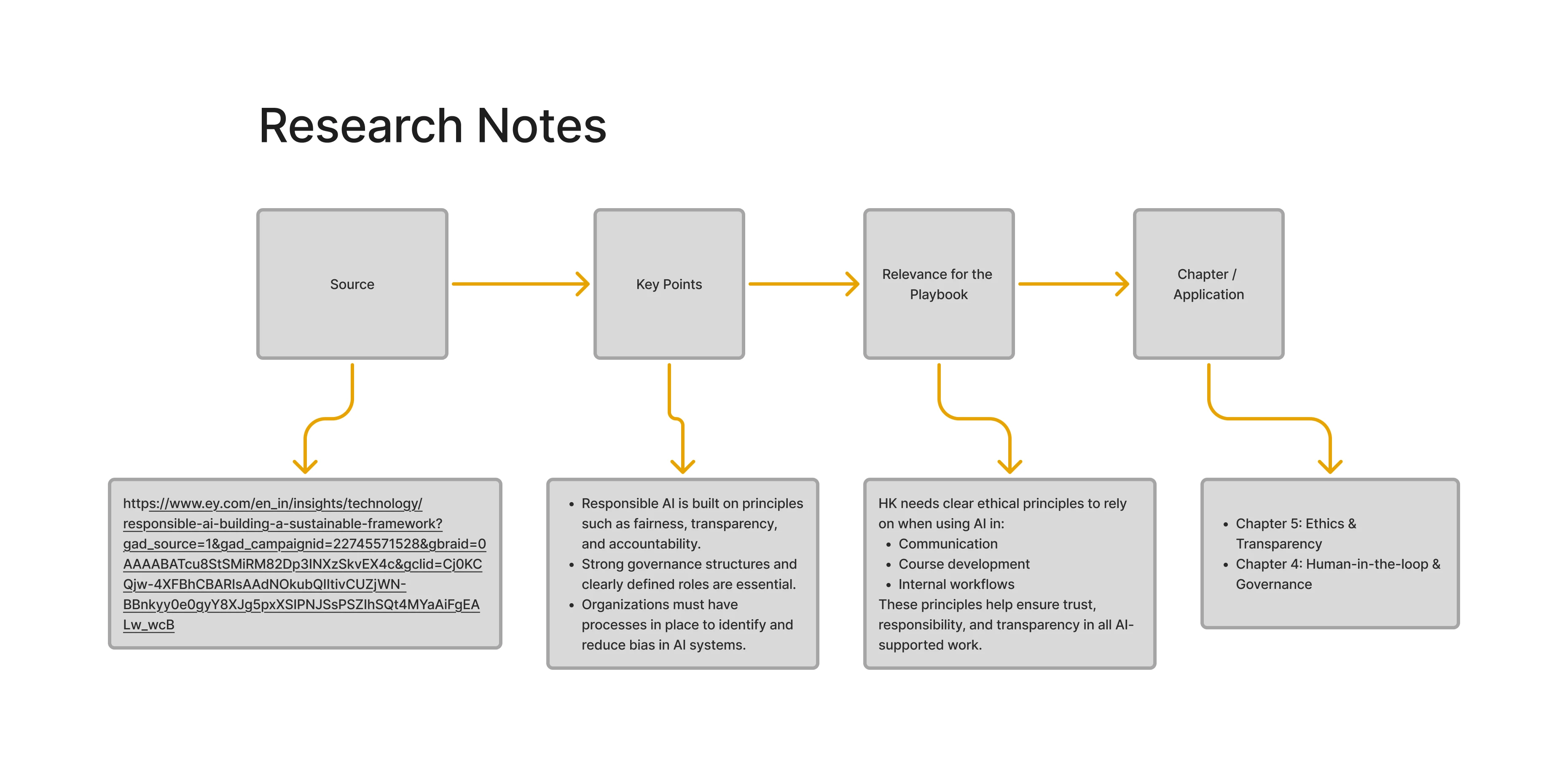 Research snapshot 3